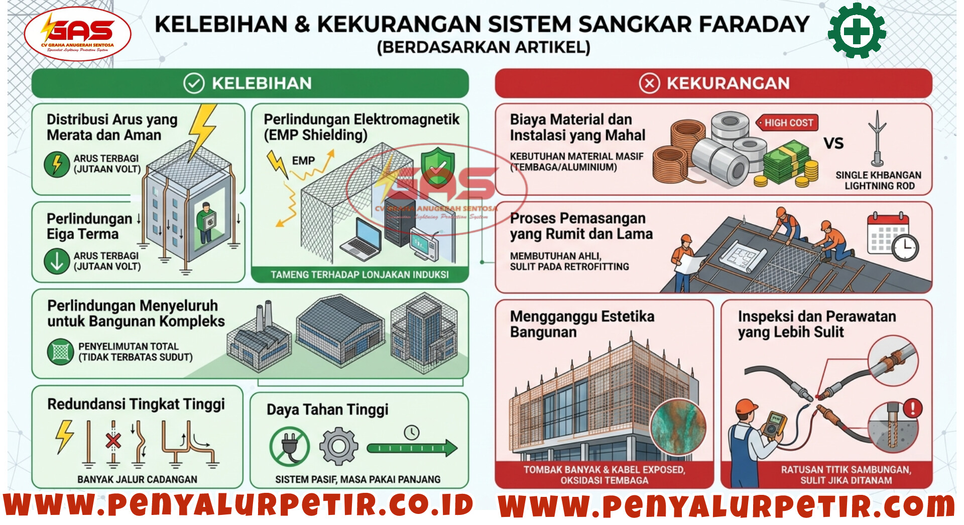 kelebihan-dan-kekurangan-sangkar-faraday.jpg